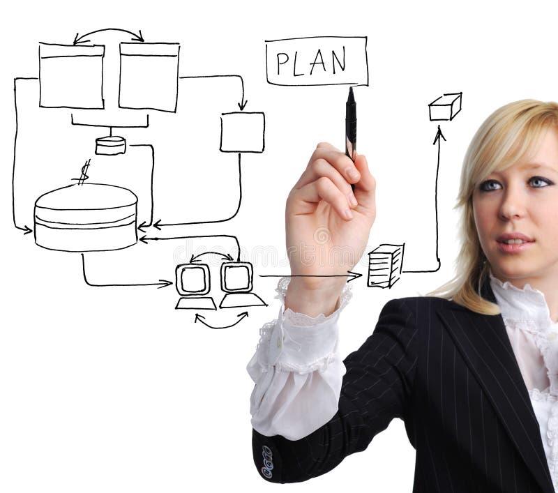 How to Create a Trading Plan in 7 Steps