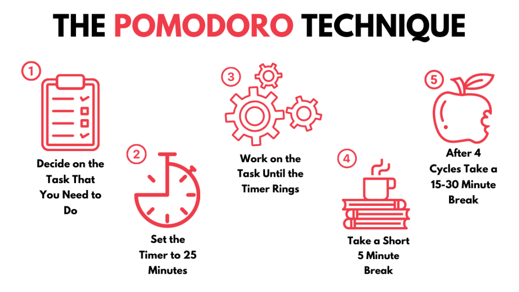 Pomodoro Technique: Manage Time and Reduce Stress